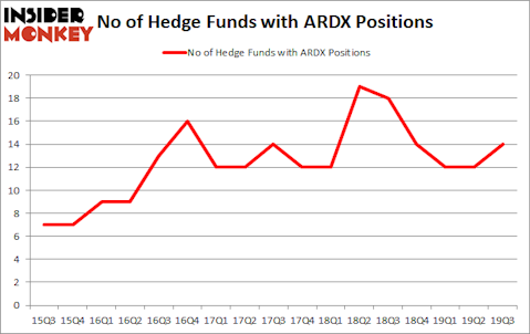 Is ARDX A Good Stock To Buy?