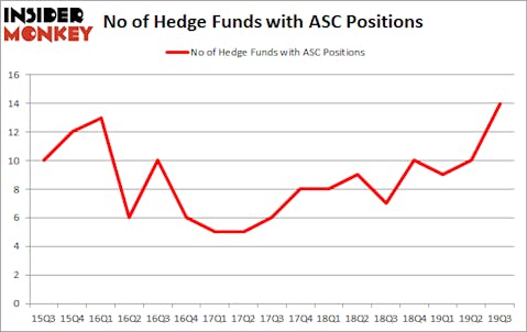 Is ASC A Good Stock To Buy?