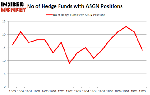 Is ASGN A Good Stock To Buy?