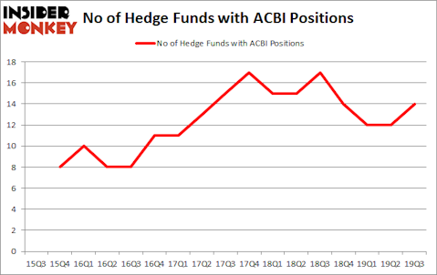 Is ACBI A Good Stock To Buy?
