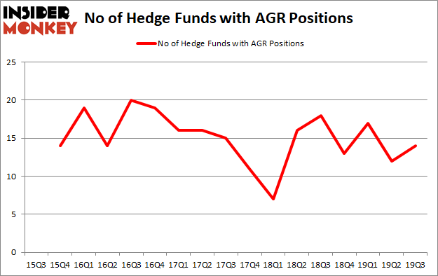 Is AGR A Good Stock To Buy?