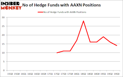 Is AAXN A Good Stock To Buy?
