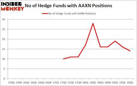 Is AAXN A Good Stock To Buy?