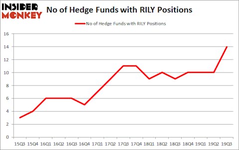 Is RILY A Good Stock To Buy?