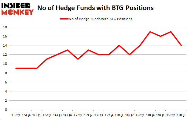 Is BTG A Good Stock To Buy?