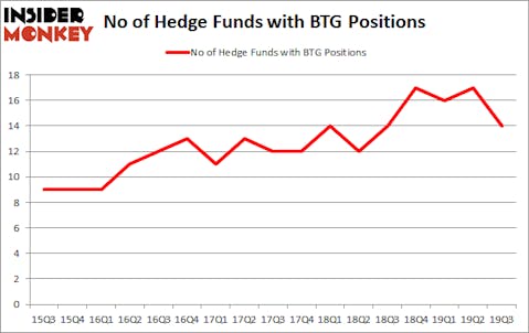 Is BTG A Good Stock To Buy?