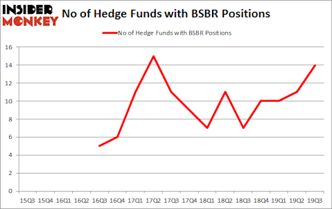 Is BSBR A Good Stock To Buy?