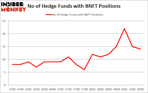 Is BNFT A Good Stock To Buy?