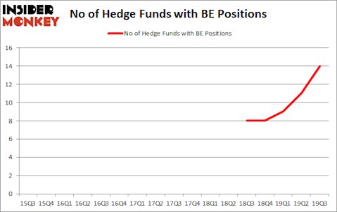 Is BE A Good Stock To Buy?