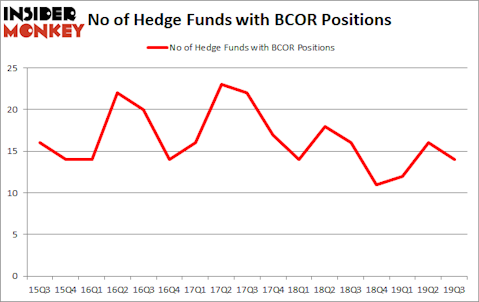 Is BCOR A Good Stock To Buy?