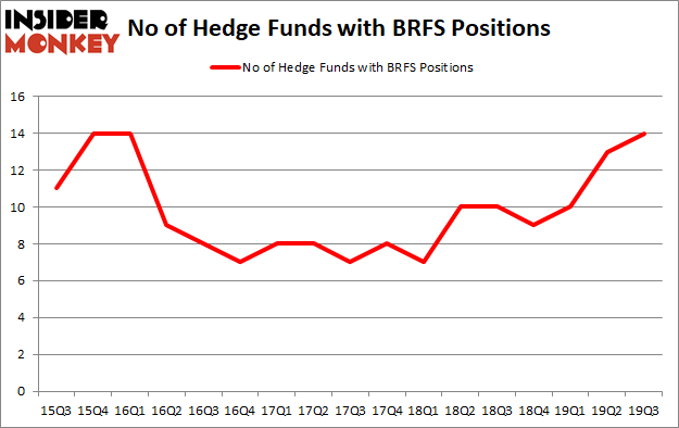 Is BRFS A Good Stock To Buy?
