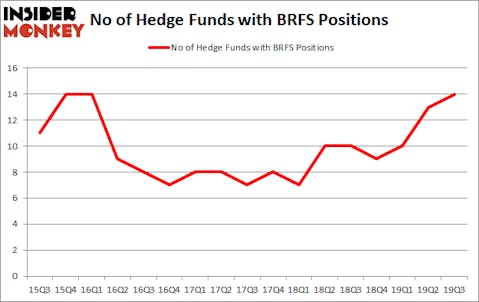 Is BRFS A Good Stock To Buy?