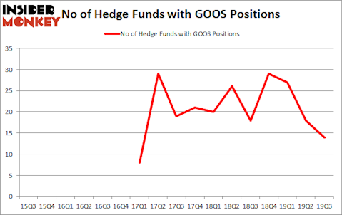 Is GOOS A Good Stock To Buy?