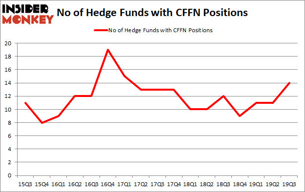 Is CFFN A Good Stock To Buy?