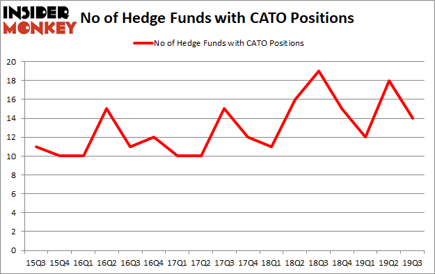 Is CATO A Good Stock To Buy?