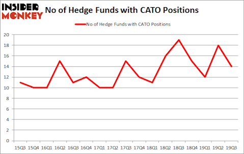 Is CATO A Good Stock To Buy?