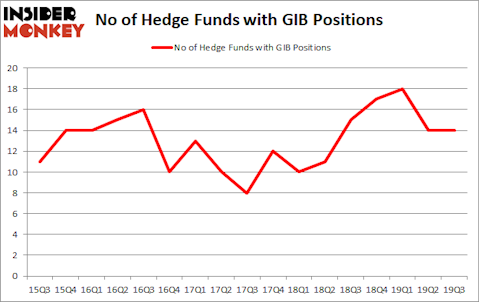 Is GIB A Good Stock To Buy?