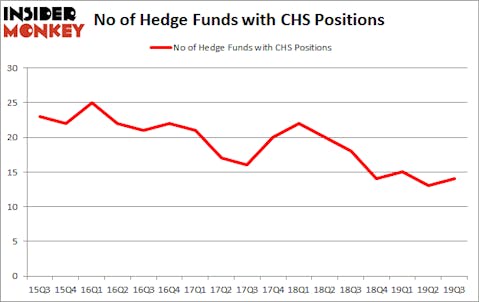 Is CHS A Good Stock To Buy?