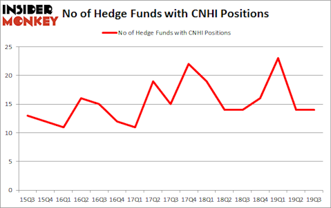 Is CNHI A Good Stock To Buy?