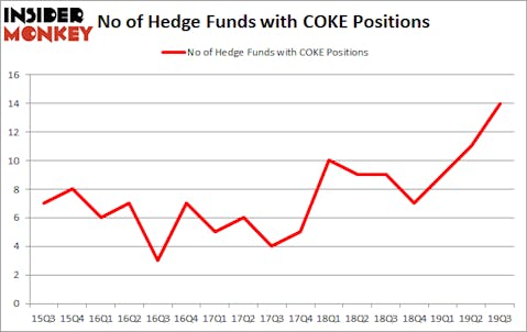 Is COKE A Good Stock To Buy?
