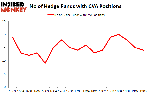 Is CVA A Good Stock To Buy?