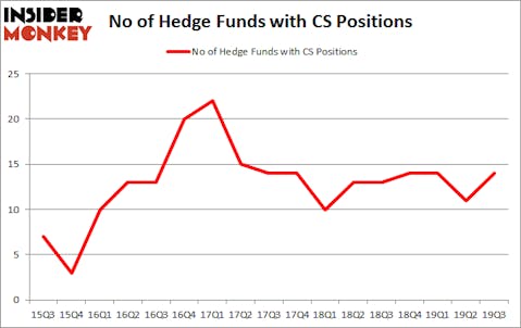 Is CS A Good Stock To Buy?