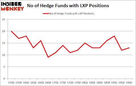 Is Lexington Realty Trust (NYSE:LXP) A Good Stock To Buy?