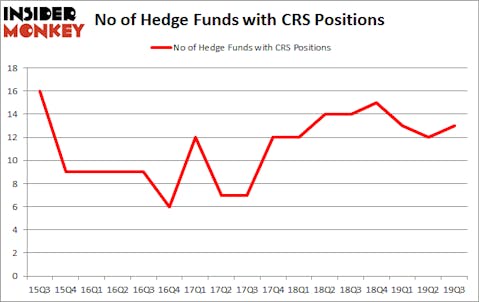 Is CRS A Good Stock To Buy?