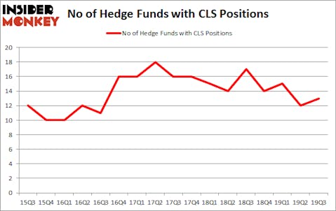 Is CLS A Good Stock To Buy?