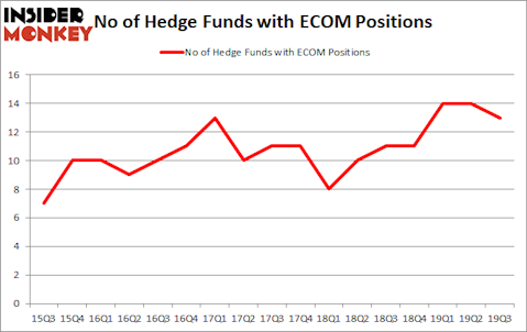 Is ECOM A Good Stock To Buy?