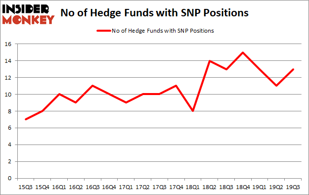 Is SNP A Good Stock To Buy?