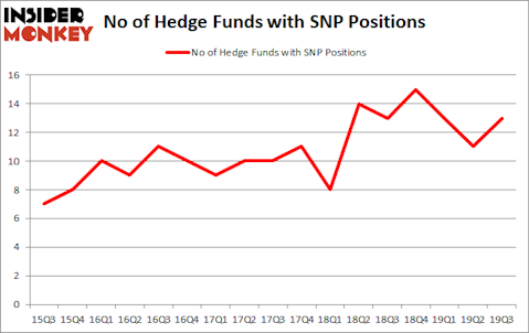 Is SNP A Good Stock To Buy?