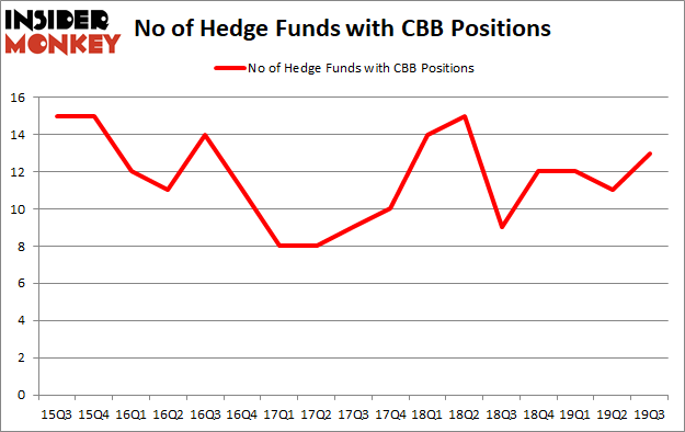Is CBB A Good Stock To Buy?