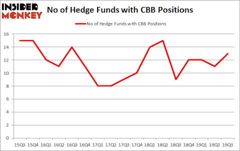 Is CBB A Good Stock To Buy?