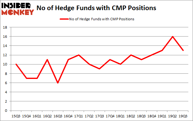 Is TCK A Good Stock To Buy?