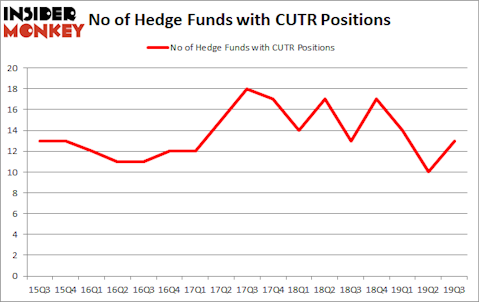 Is CUTR A Good Stock To Buy?