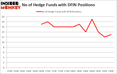Is DFIN A Good Stock To Buy?
