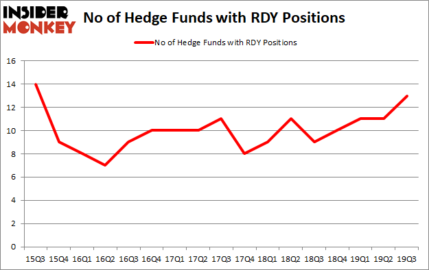 Is RDY A Good Stock To Buy?
