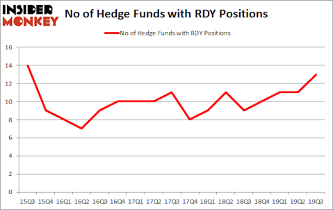 Is RDY A Good Stock To Buy?