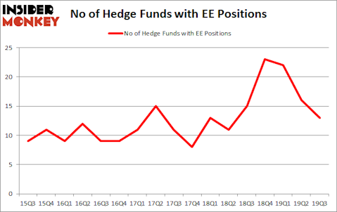 Is EE A Good Stock To Buy?