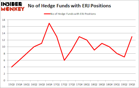 Is ERJ A Good Stock To Buy?