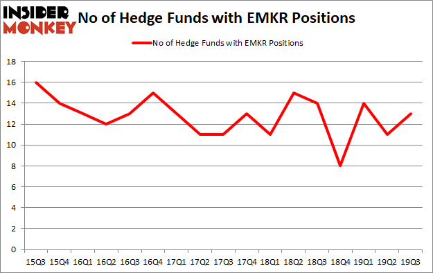 Is EMKR A Good Stock To Buy?