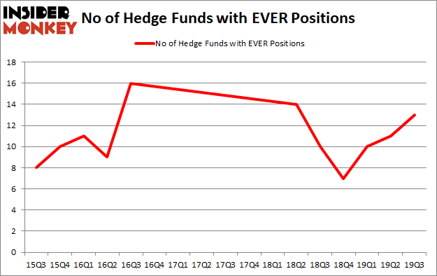 Is EVER A Good Stock To Buy?