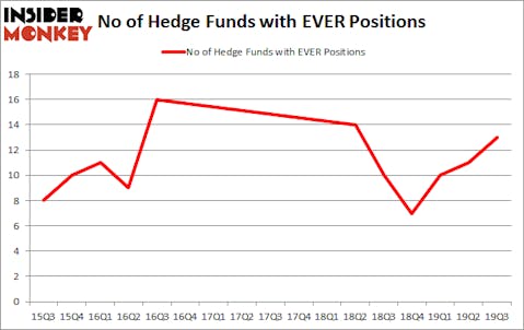 Is EVER A Good Stock To Buy?