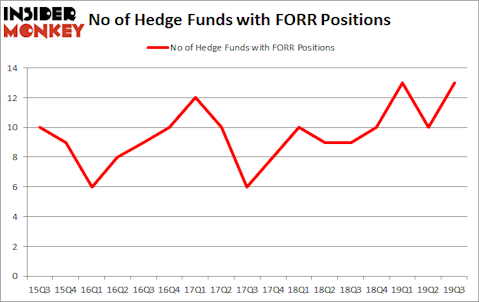 Is FORR A Good Stock To Buy?