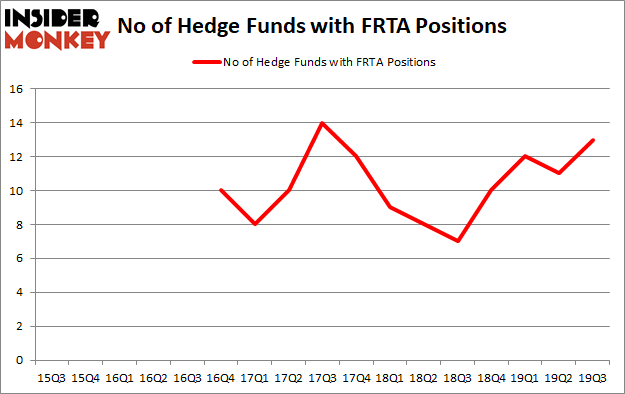 Is FRTA A Good Stock To Buy?