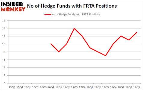 Is FRTA A Good Stock To Buy?