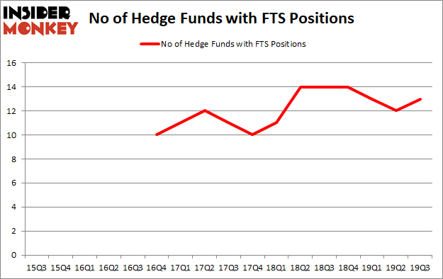 Is FTS A Good Stock To Buy?