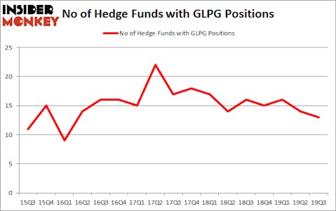 Is GLPG A Good Stock To Buy?