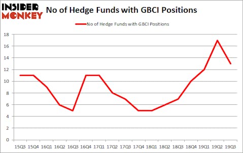 Is GBCI A Good Stock To Buy?